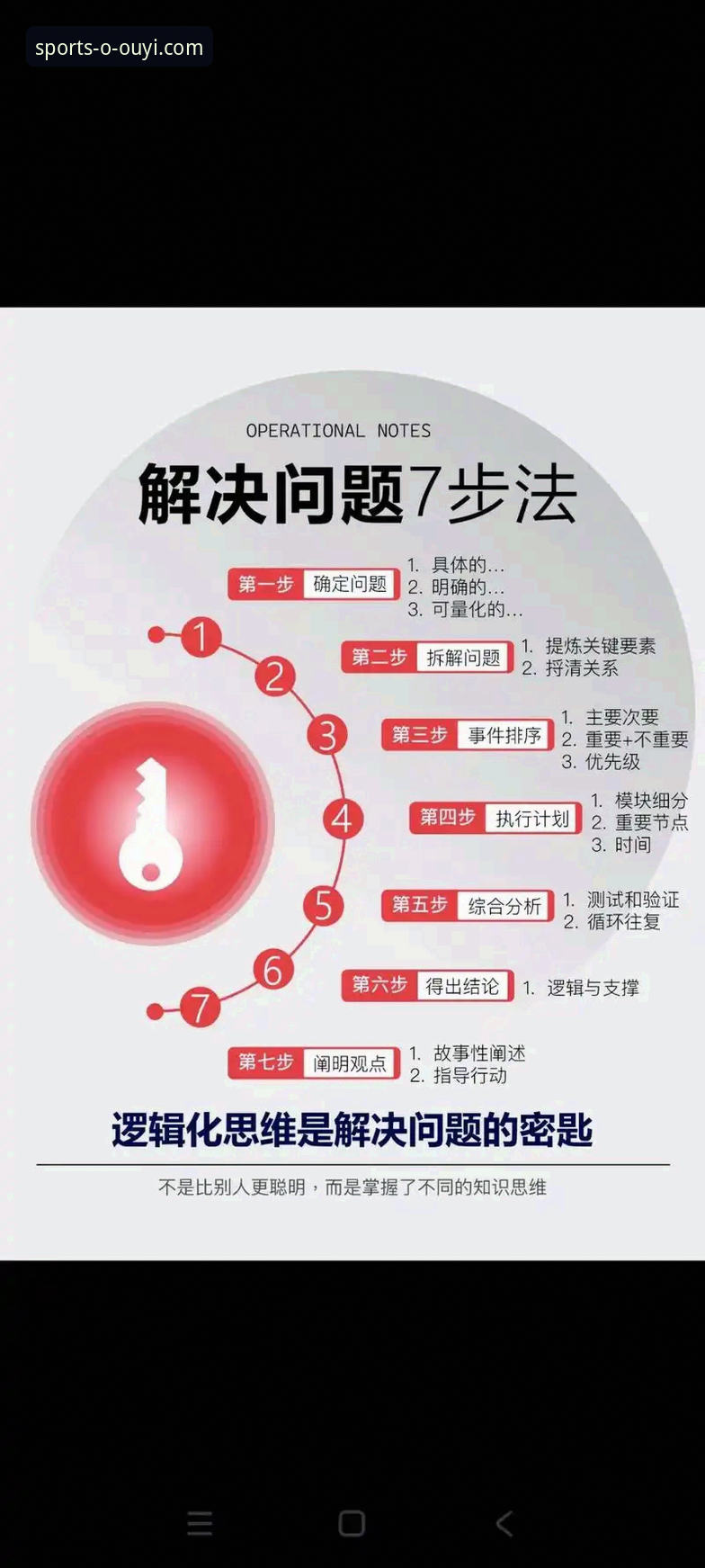 7个关键步骤：从零开始掌握欧亿体育登录与平台使用技巧